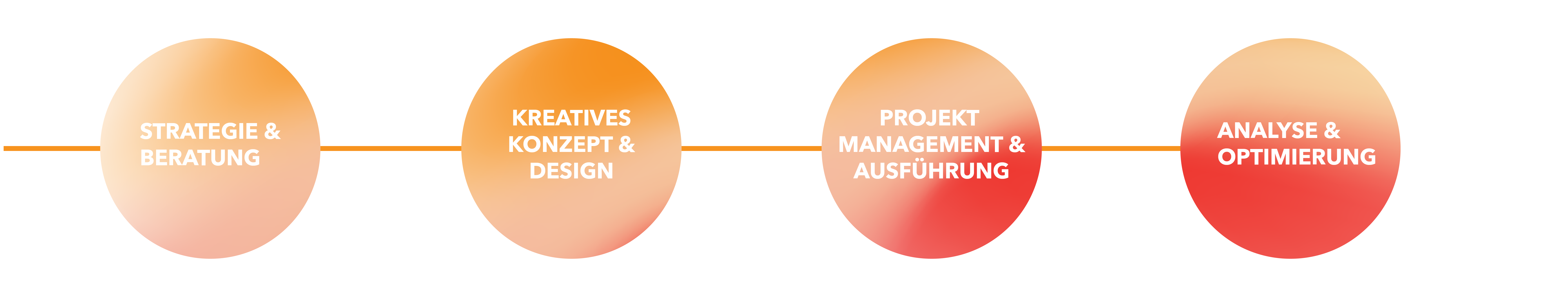 ETG_Website_2.0_Solutions_DE_Leistungskette